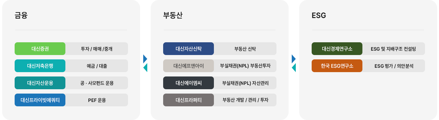 대신파이낸셜그룹 계열사 네트워크